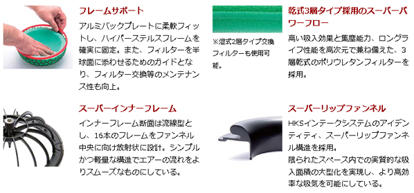 商品詳細 HKS Super Power Flow（スーパーパワーフロー） モコ/MG22S