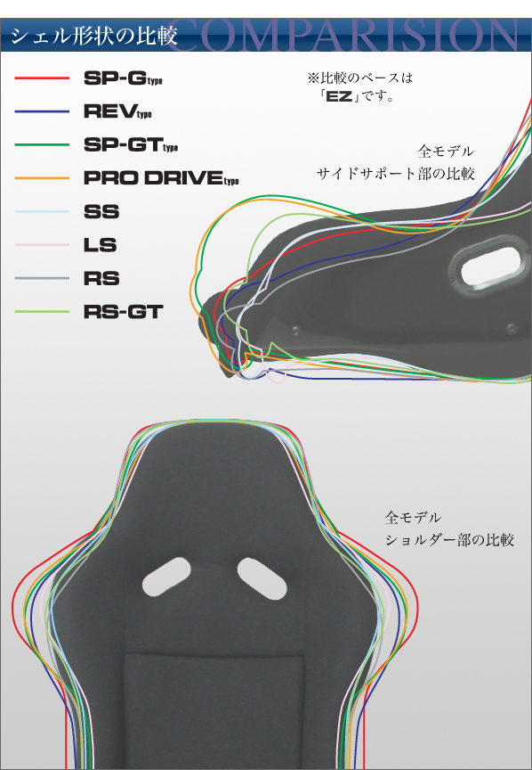 シェル形状の比較