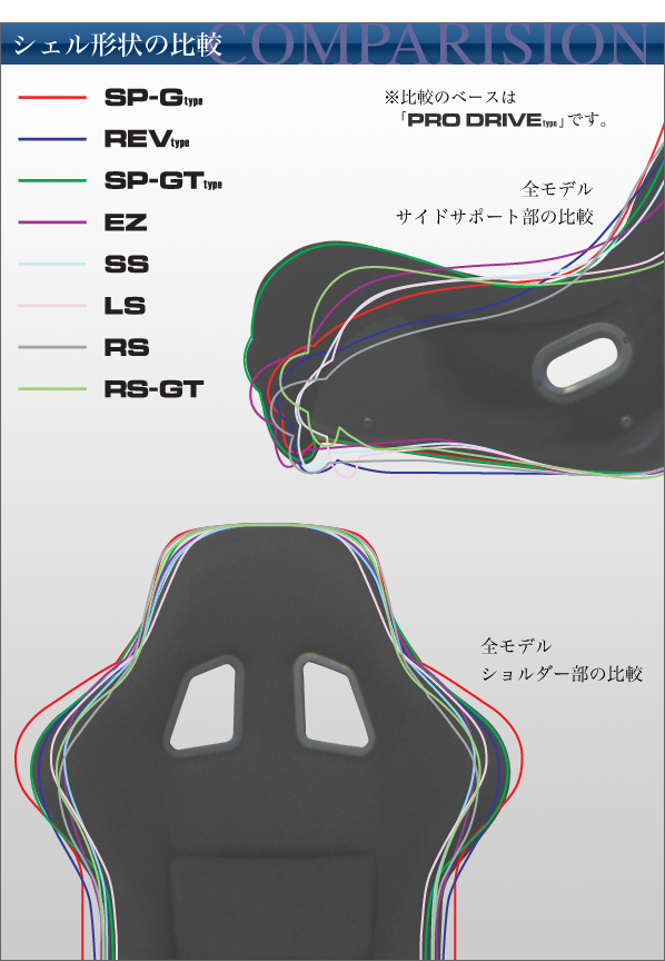 シェル形状の比較