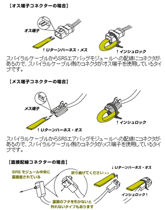 Uターンハーネス取付図