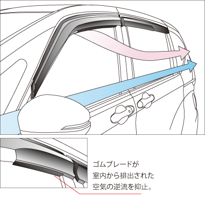 無限/MUGEN ベンチレーテッドバイザー フリード・フリード＋/GB5、GB6、GB7、GB8 商品番号：72400-XNE-K0S0【代引き決済不可】