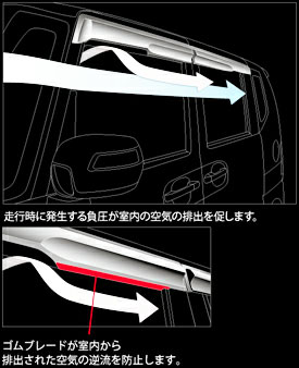 無限/MUGEN ベンチレーテッドバイザー N BOX/JF1、JF2  商品番号：72400-XMD-K0S0【代引き決済不可】
