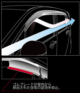 無限/MUGEN ベンチレーテッドバイザー N-WGN/JH1、JH2  商品番号：72400-XMM-K0S0【代引き決済不可】