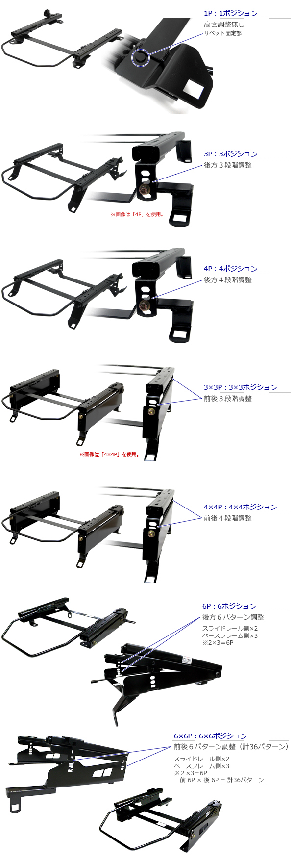 シートレールポジション説明