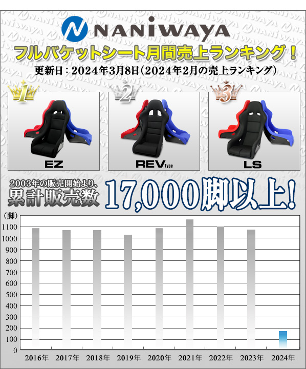 商品詳細 NANIWAYA/ナニワヤ LS（LargeStyle） フルバケットシート 