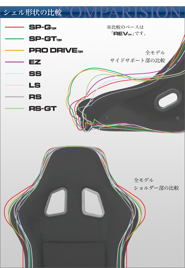 シェル形状の比較